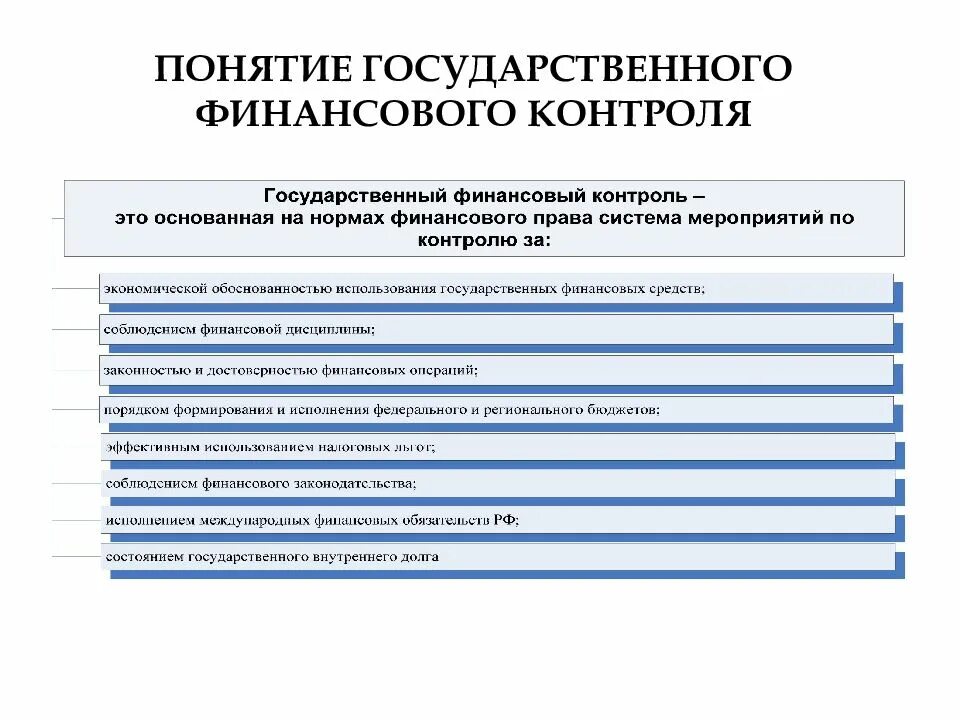 Сущность государственного финансового контроля. Государственный (муниципальный) финансовый контроль в РФ понятие. Понятие финансового контроля органы финансового контроля. Понятие муниципального финансового контроля.