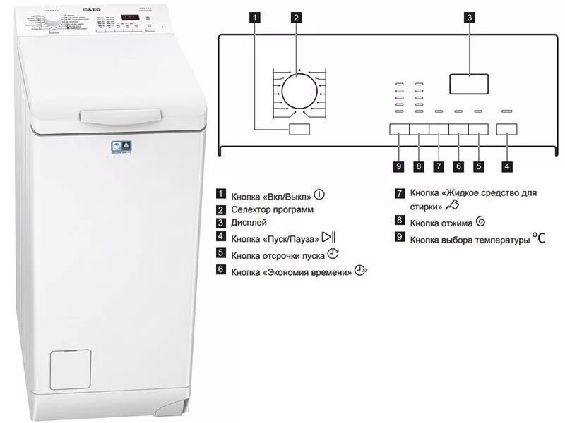 Стиральная машина АЕГ С вертикальной загрузкой. Стиральная машина Gorenje WT 62093. Стиральная машина с вертикальной загрузкой АЕГ l86560tl4. Стиральная машина Asko 900. Dexp с вертикальной загрузкой
