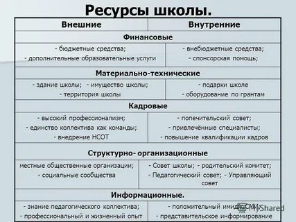 Ресурсов все сайты были