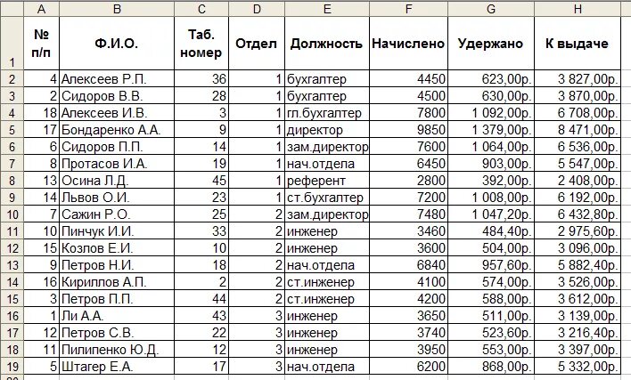 Списки 7 класс информатика практическая. Таблицы эксель 9 класс. Практическая работа по информатике 11 класс. Таблица эксель 9 класс Информатика. Таблицы Информатика 9 класс.