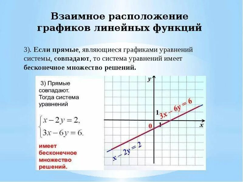 На прямой являющейся графиком уравнения. Уравнения для графиков функций примеры. Линейная функция 7 класс составление уравнений. Линейное уравнение график функций. Как решать линейные уравнения с графиком и функцией.