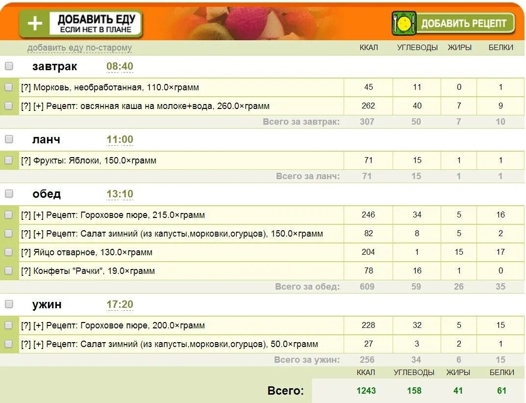 Картофельное пюре 200 грамм калорийность. 200 Гр картофельного пюре калорийность. Количество калорий в картошке пюре. 100 Г картофельного пюре калорийность. Калорийность картофельного пюре с маслом сливочным