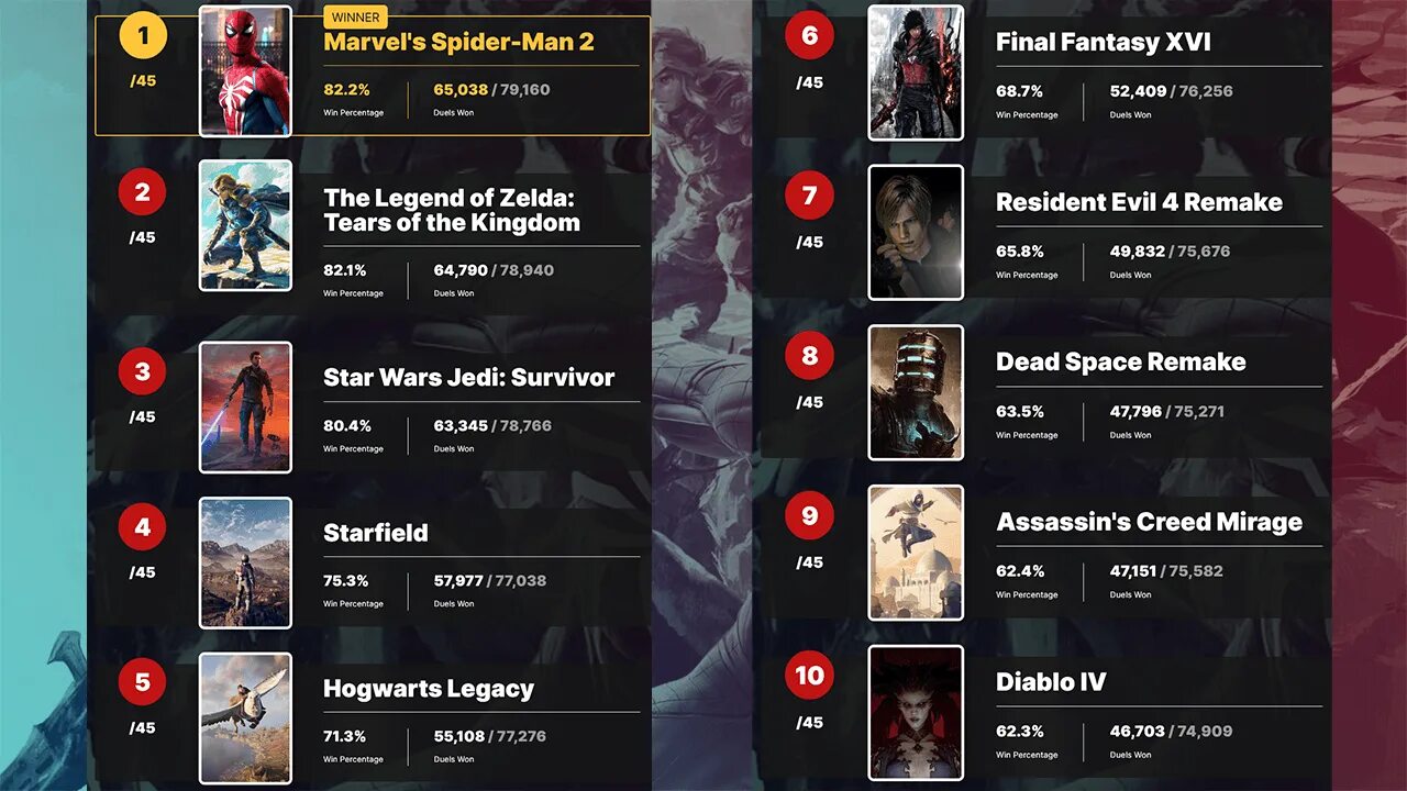 Тип игр 2025. Самые ожидаемые игры 2025. самая популярная игра за 2025 год. новые топ игры 2025. топ самых популярных игр в 2025.