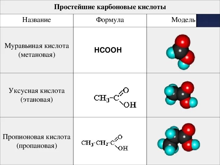 Формула муравьиной кислоты и уксусной кислоты. Муравьиная кислота и уксусная кислота. Структурная строение муравьиной кислоты. Уксусная кислота строение структурная. Уксусная кислота строение молекулы.