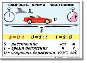 Время надо скорость умножить на