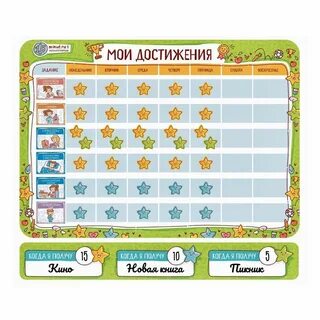 Уровень достижений ребенка