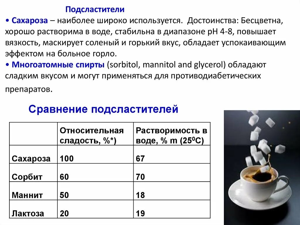 Сколько температура сахара