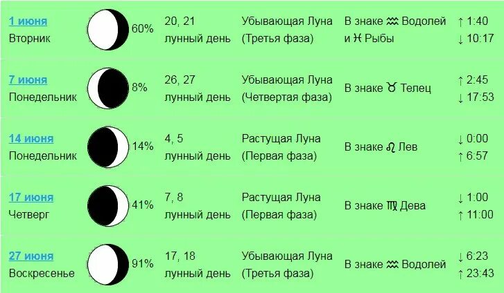 Убывающая луна в мае 2024г. Фаза Луны для стрижки волос. Растущая и убывающая Луна. Знак растущей Луны. Растущая Луна для стрижки волос.