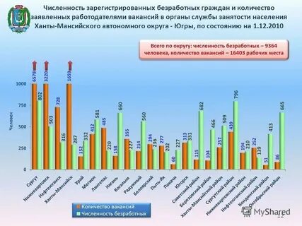 Центр занятости населения ханты мансийск