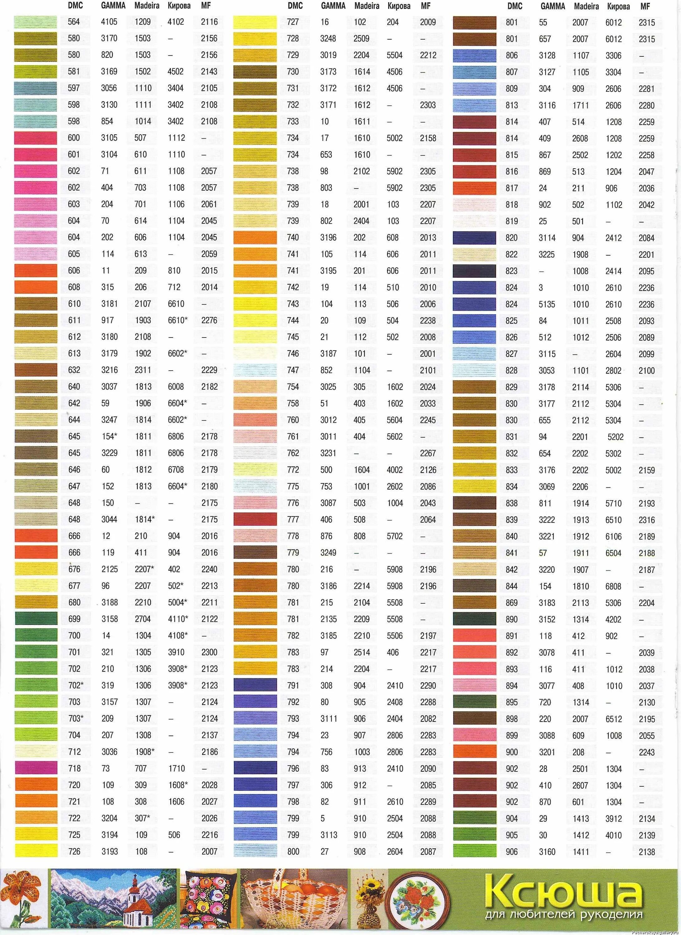 таблица соответствия ниток мулине дмс и пнк им кирова. таблица соответствия цветов дмс и пнк им кирова. таблица ниток дмс в гамму. сравнительная таблица ниток мулине. таблица соответствия gamma dmc.