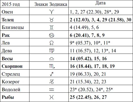 Даты стрельца. Сентябрь знак зодиака. Октябрь знак зодиака. Сентябрь октябрь знак зодиака. Знак зодиака октябрь месяц.