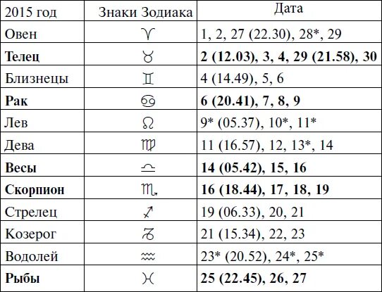 Сентябрь знак зодиака. Октябрь знак зодиака. Сентябрь октябрь знак зодиака. Знак зодиака октябрь месяц.