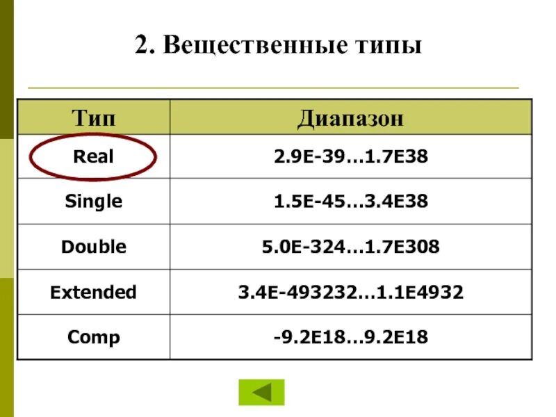 Вещественный тип в паскале. Тип real в Паскале. Real вещественный Тип. Типы integer real. Real Pascal диапазон.