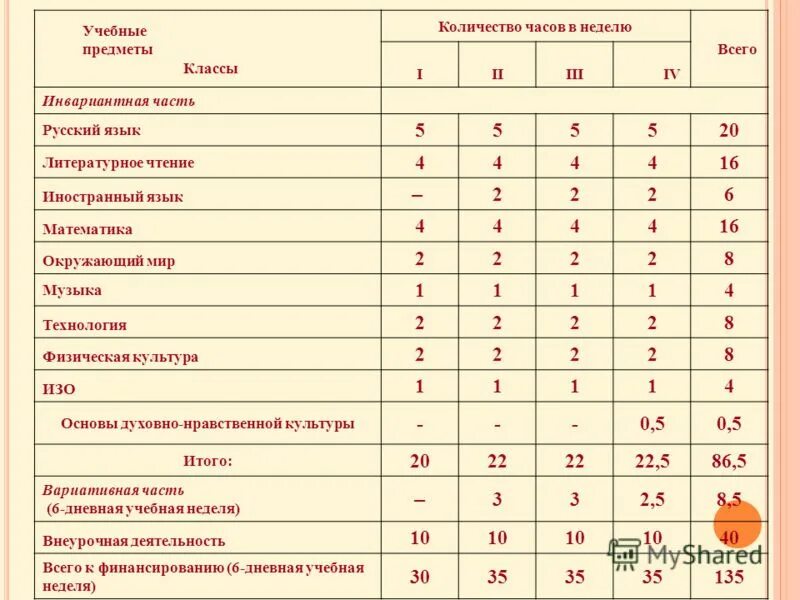 Сколько классов в беларуси. Учебные предметы в 6 классе. Предметы в читвëртом классе. Предметы в четвёртом классе. Предметы в 8 классе список.