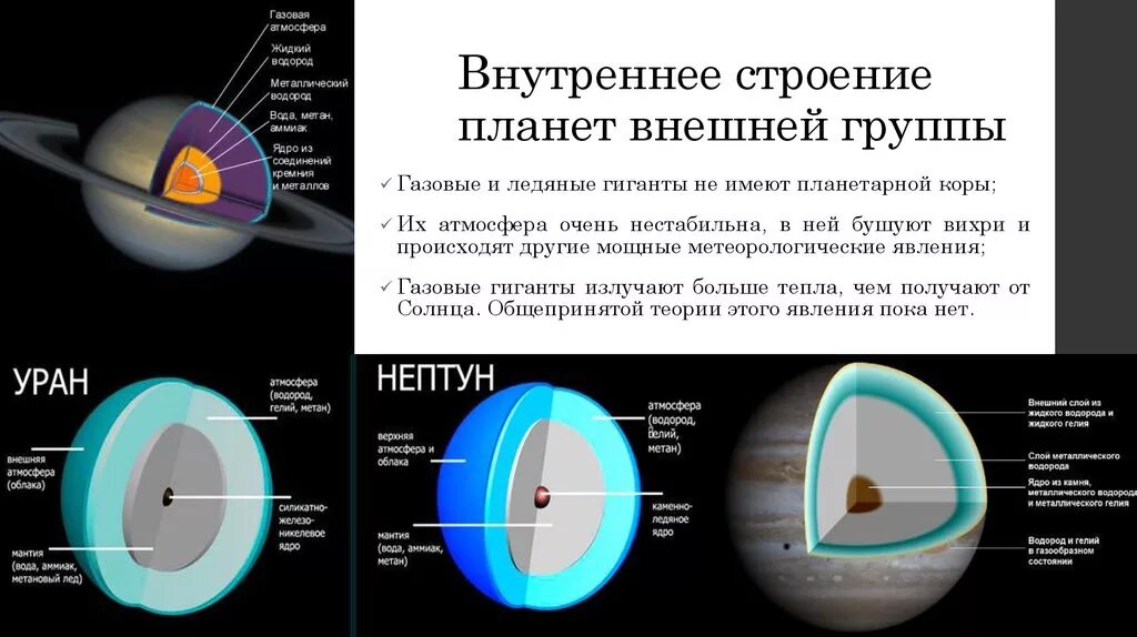 Каким будет вес предмета на уране. Внутреннее строение планет солнечной системы. Строение газовых планет гигантов солнечной системы. Внутреннее строение планет газовых гигантов. Внутренний состав планет-гигантов.