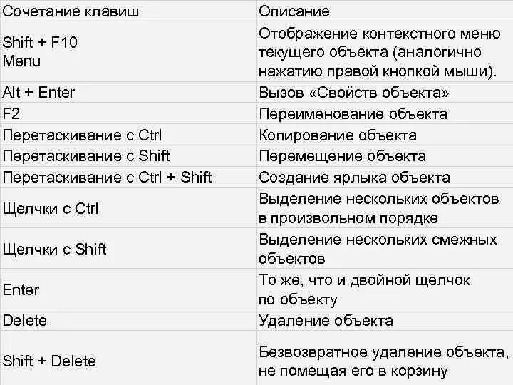 Комбинация клавиш ctrl f. Горячие клавиши Ctrl. Комбинация клавиш Ctrl Shift. Сочетание клавиш Shift alt. Комбинации клавиш с alt Ctrl Shift.