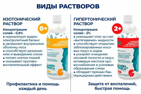 Синомарин нео. Спрей назальный «аквароса+» гипертонический раствор 2%. Гипертонический раствор детям. Гипертонический раствор детям. Гипертонический раствор детям.