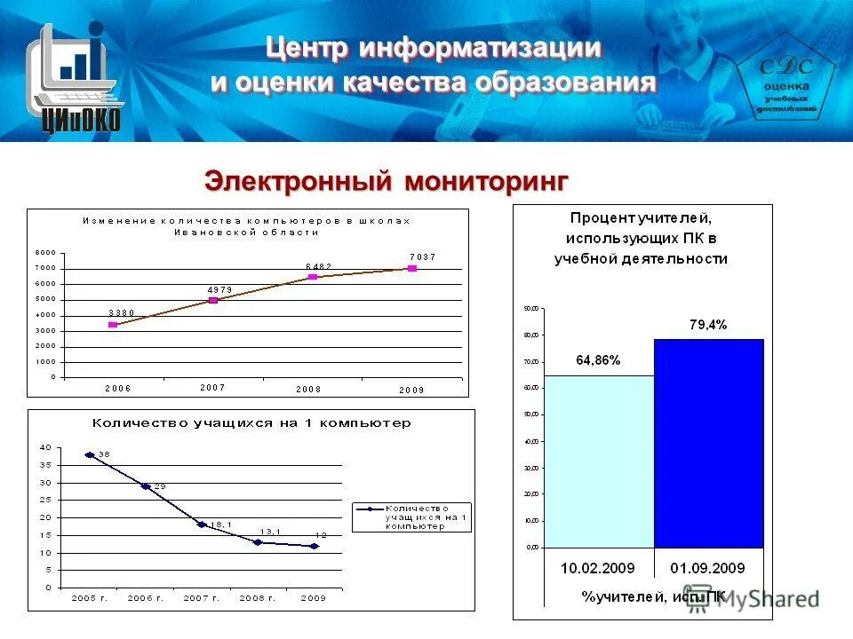Центр информатизации и оценки качества образования. Цифровой мониторинг образования. электронный мониторинг сша. оценки по мониторингу в процентах.