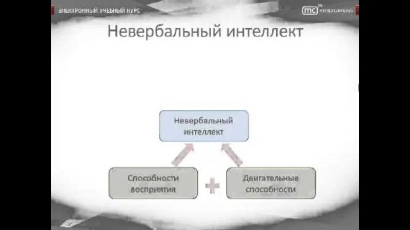 Невербальные тесты интеллекта. Вербальный и невербальный интеллект. Уровень невербального интеллекта. Виды интеллекта невербальный. Уровень невербального интеллекта.