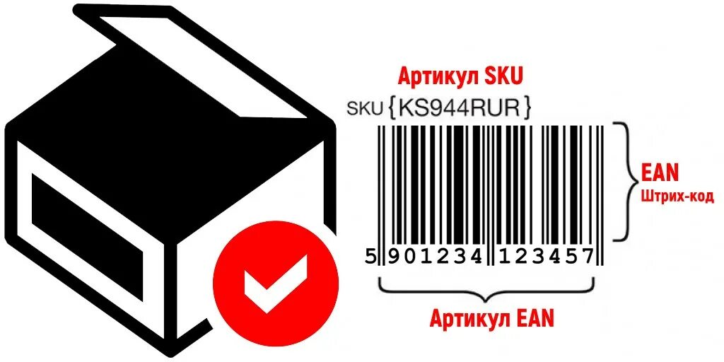 Артикул обозначение. Артикул товара. Артикул товара пример. Код артикул. Как выглядит артикул товара.