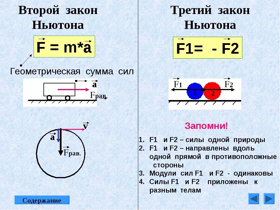 Второй закон Ньютона 9 класс физика. Три закона Ньютона 9 класс. Второй закон Ньютона формула и схема. Первый закон Ньютона 9 класс физика. Напряжение в ньютонах