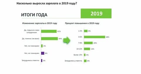 Виды деятельности в 2019 году