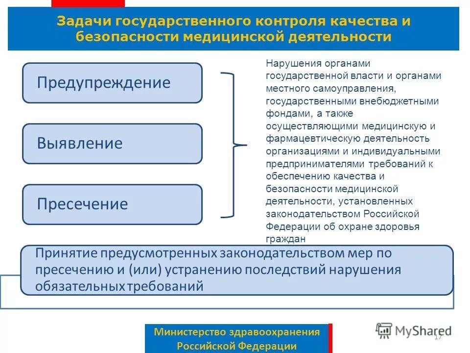повышение качества медицинской помощи. помощи. повышение качества оказания медицинской помощи. финансовое обеспечение оказания гражданам медицинской помощи. методы повышения качества услуг.