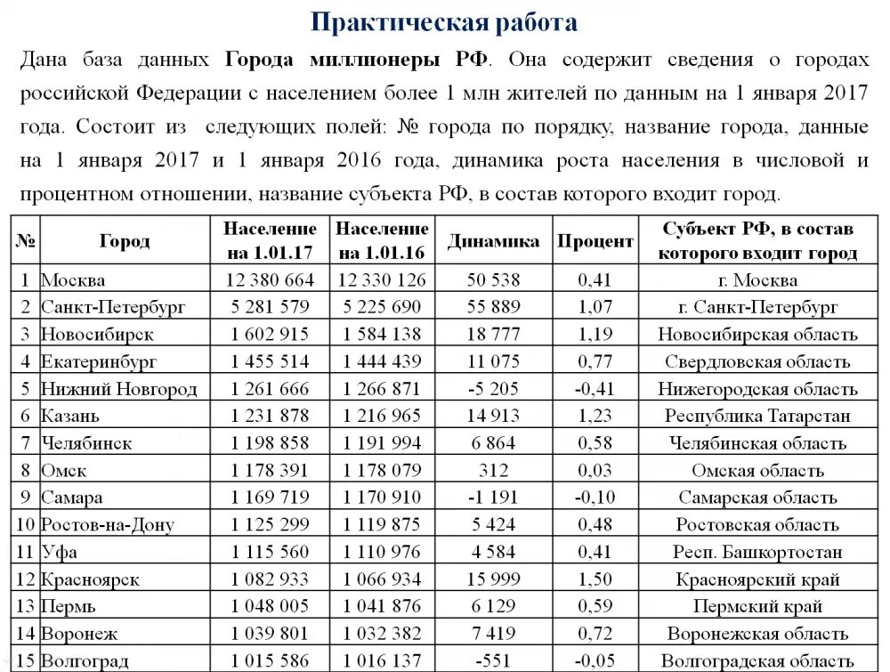 Проверочная работа моделирование и формализация. Проверочная работа моделирование и формализация