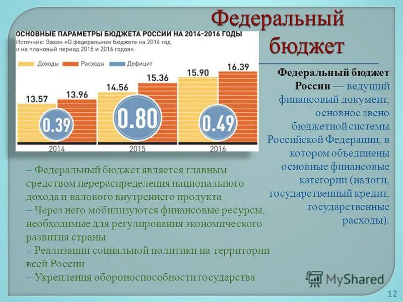 Доход бк рф. Федеральный бюджет РФ. Федеральный бюджет России. Государственный бюджет России. Разработка федерального бюджета РФ.