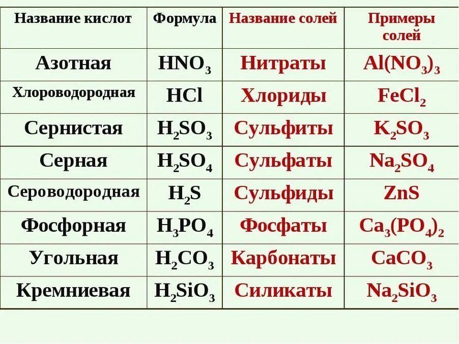 Нитрат алюминия фосфорная кислота