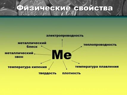 Урок химии 9 класс металлы физические свойства