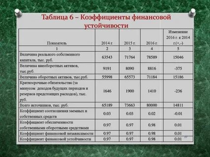 Учет и анализ активов