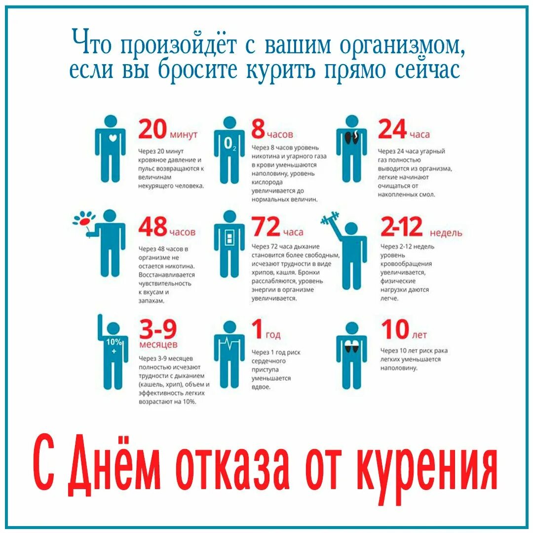 20 ноября всемирный день отказа от курения. Календарь курения. Всемирный день отказа от курения. Таблица отказа от курения. Календарь отказа от курения.