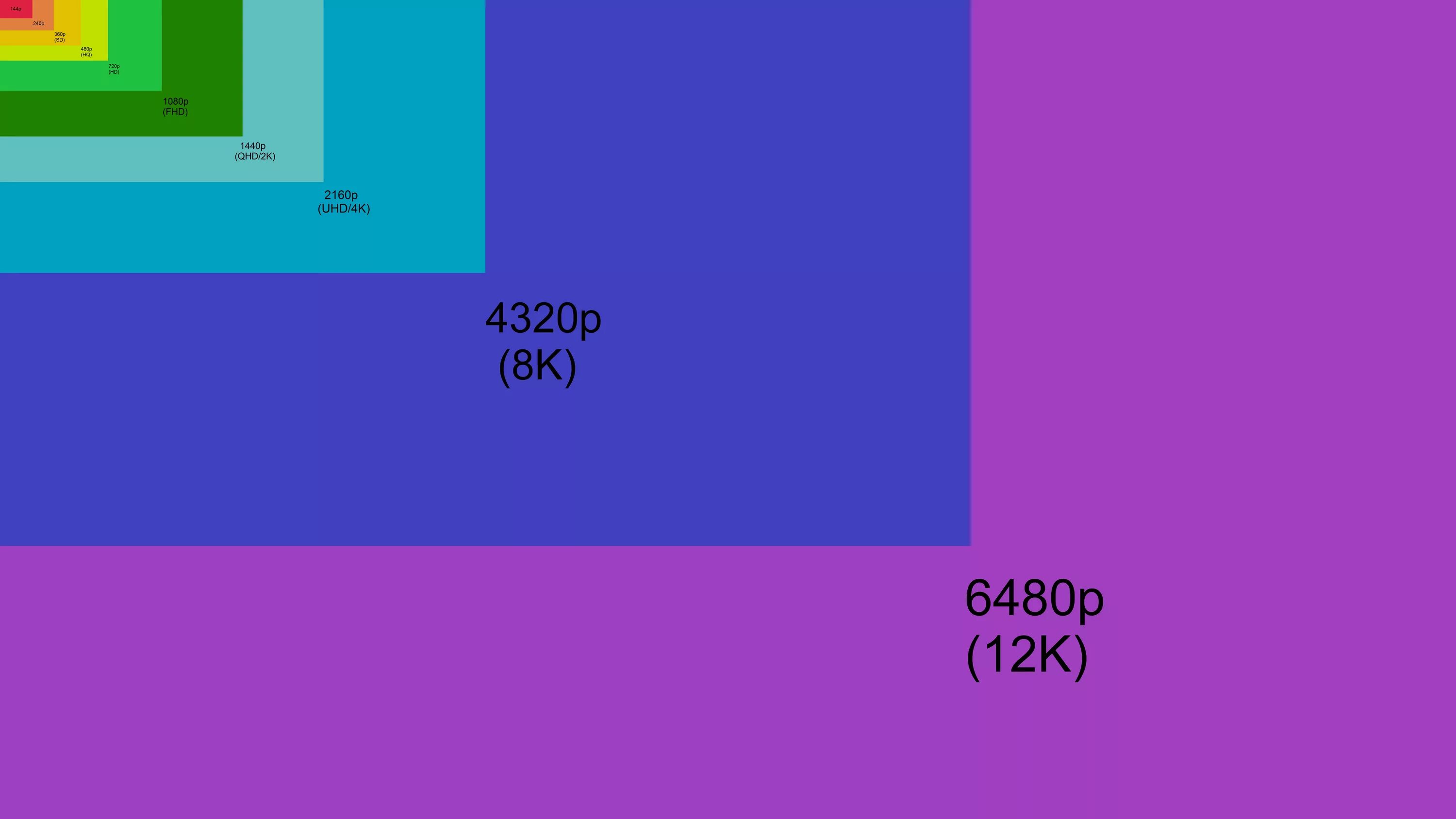 Разрешение 1440р. 12k разрешение.