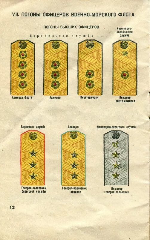 Когда появились погоны. Воинские звания и знаки различия Российской армии. Знаки различия армии России погоны. Погоны и звания в армии России и флота. Воинские знаки различия Российской армии.