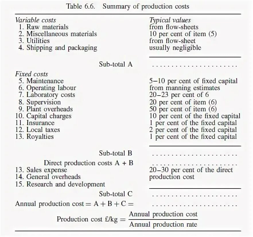Summary tables. Summary tables