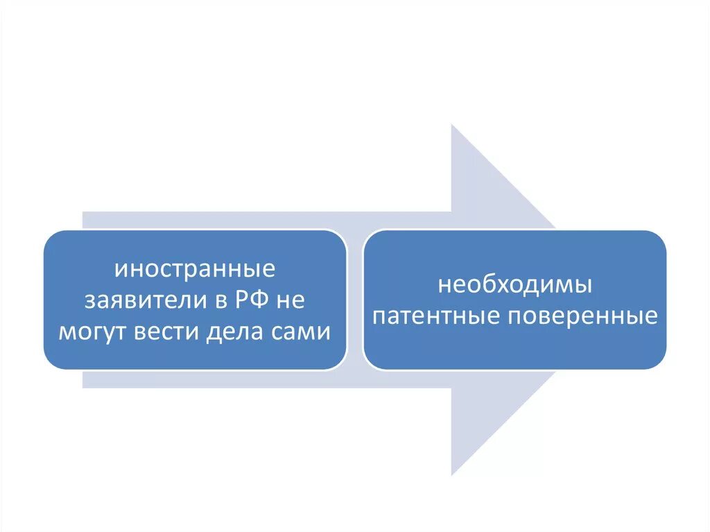 Маркетинговые исследования. Проведение маркетинговых исследований. Прогнозные исследования. Виды маркетинговых исследований. Маркетинговое исследование препарата