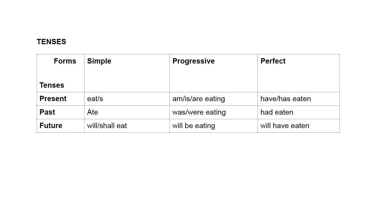 Future simple progressive. Simple Progressive. Группы simple, Progressive, perfect.. Present Tense. Run настоящее время.