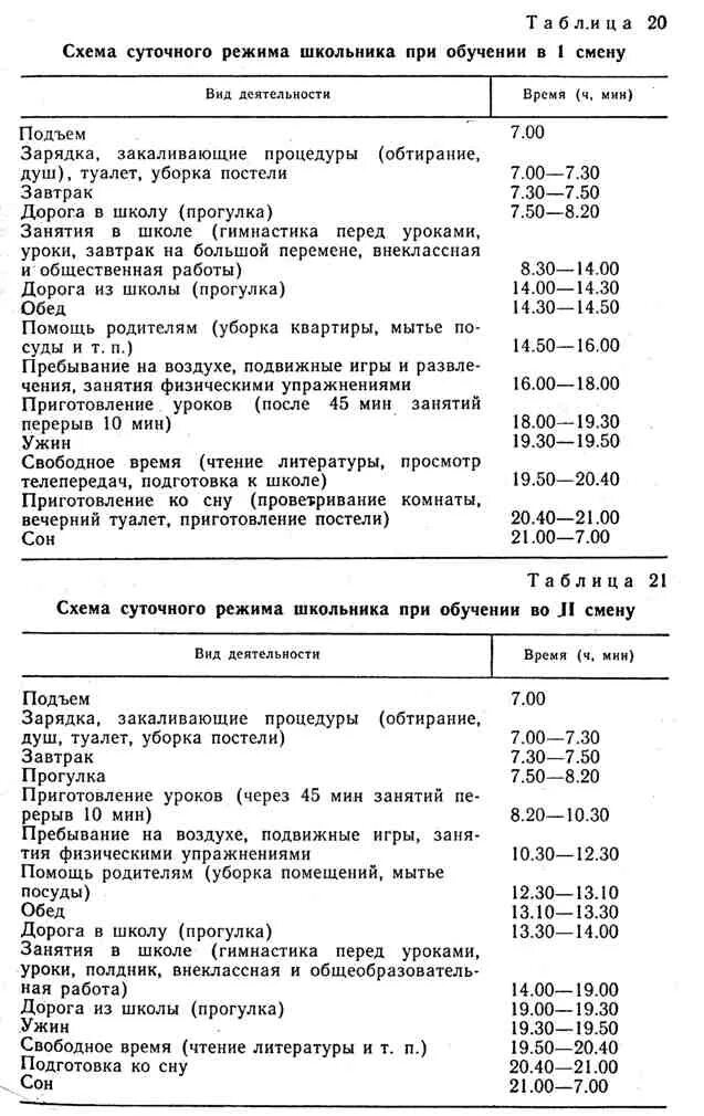 Суточный распорядок дня. Режим дня школьника. распорядок дня школьника 2 класса. распорядок дня школьника второй смены. распорядок дня школьника 2 смена.