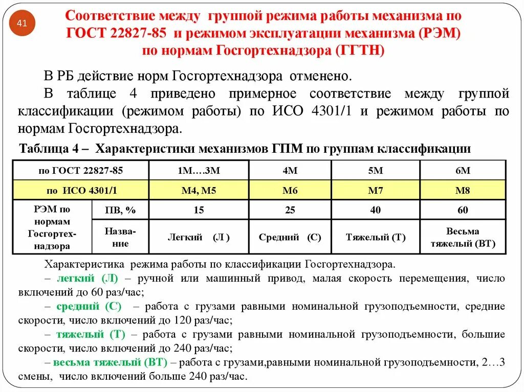 Перевод на сезонный режим эксплуатации. Режим эксплуатации. группа режима работы механизма. группа классификации режима работы а2. группы классификации (режима).