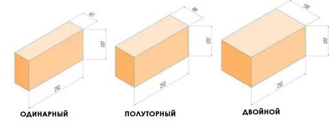 Размер кирпича м 250