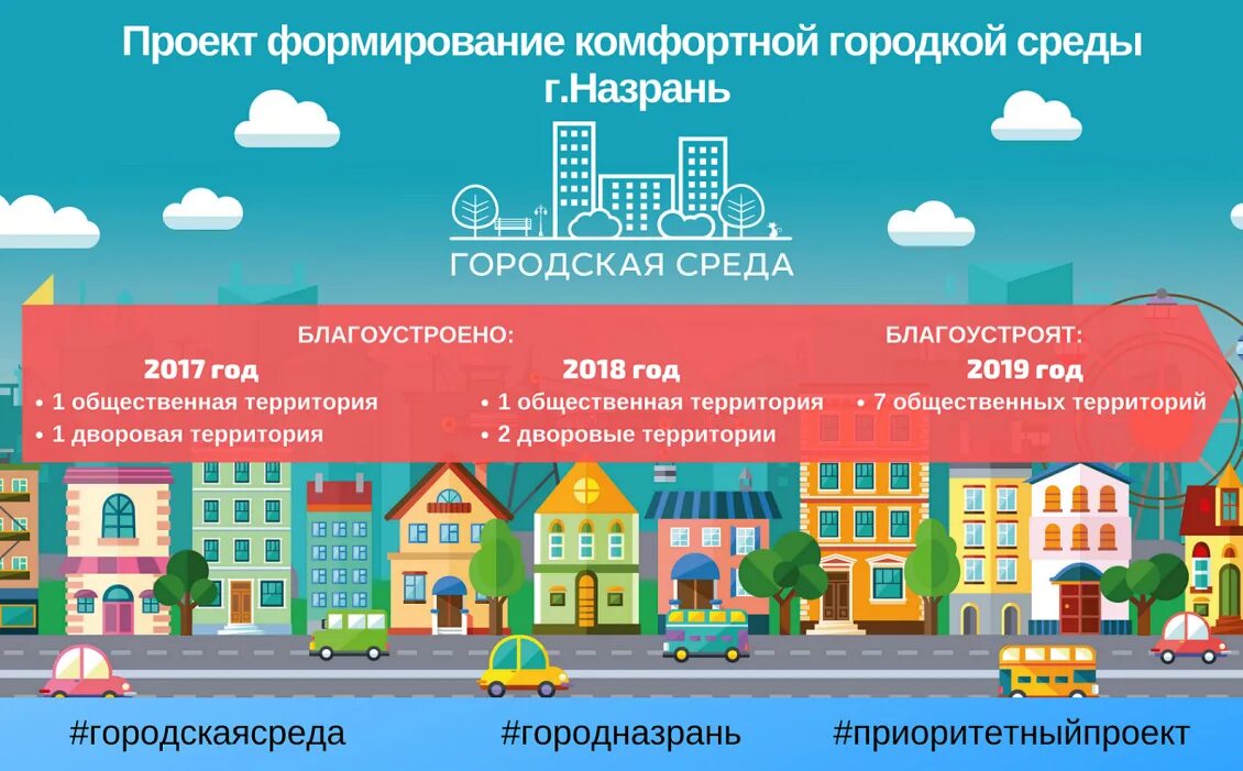 Формирование городской среды нижний новгород. Формирование комфортной городской среды значок. Комфортная городская среда логотип. Пиктограммы комфортная городская среда. Формирование городской комфортной среды программа.