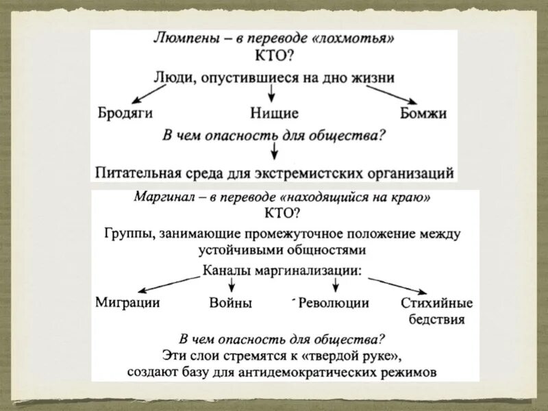 Урок по обществу 11. Таблица соц структура общества. Социальная структура общества схема. Социальные группы схема 8 общества. Социальная структура общества конспект.