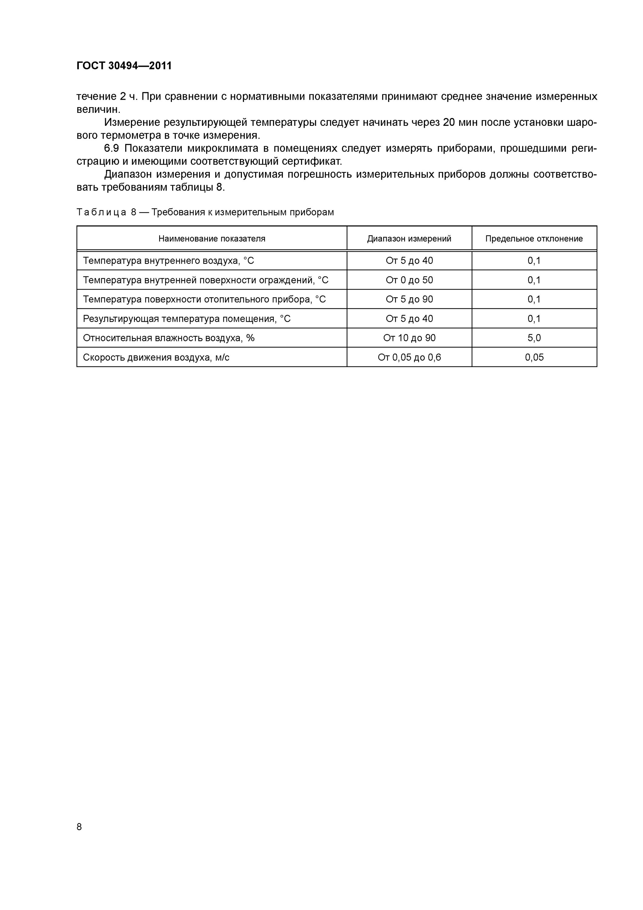 Стандарты параметров микроклимата в помещении. Здания жилые и общественные параметры микроклимата в помещениях. гост 30494-2011. здания жилые. микроклимат гост 30494-2011. гост 30494-2011 влажность воздуха.