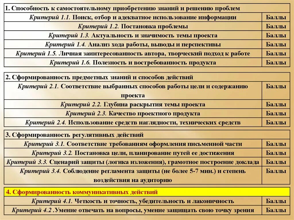 Постановка проблемы информации. Критерии актуальности информации. Качество проектного продукта критерии. Критерии полезности информации. Критерии постановки проблемы.