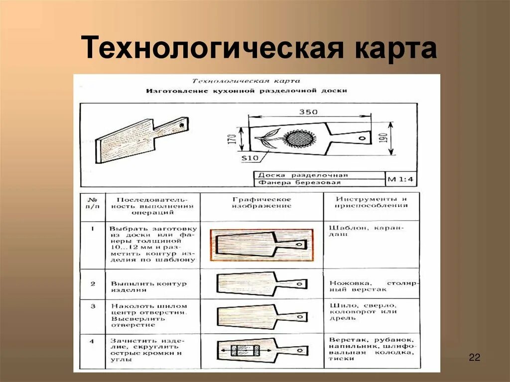 Пример составления технологической карты. Технологическую карту "по изгготовлению ручки для напильника". Технологическая карта по технологии 5 класс. Технологическая карта технологии производства. Модель технологической карты