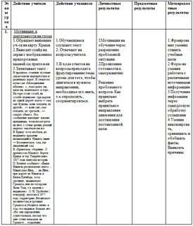 План конспект урока географии 6 класса