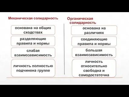 Личность относительно