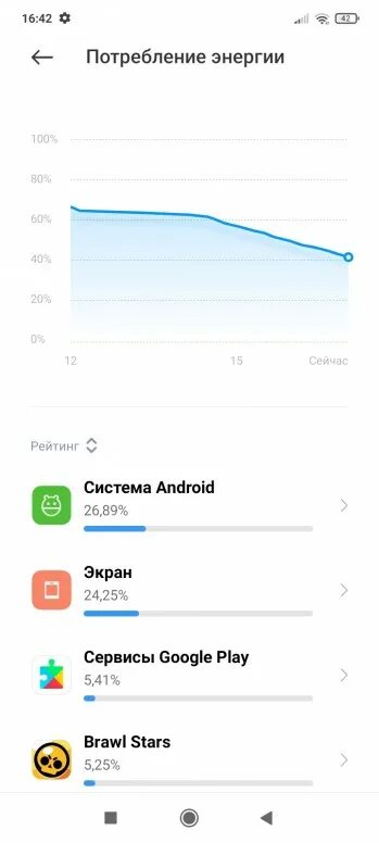 Быстро садится батарея на андроиде редми. Схема редми 9. батарея на редми 9а технооат. экран с севшей батареей телефона редми9. redmi 9 батарея.