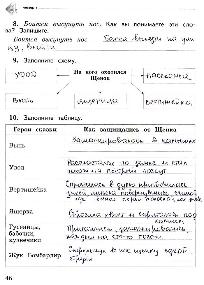 Контрольная по литературному чтению 2 класс Ефросинина. Контрольные по литературе 3 класс Ефросинина. Ефросинина для контрольных 3 класс. Литературное чтение тетрадь для контрольных работ 2 класс Ефросинина.